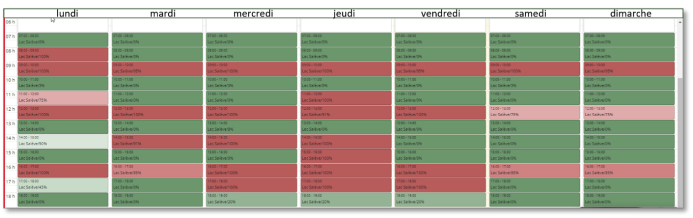 Charge et Horaires