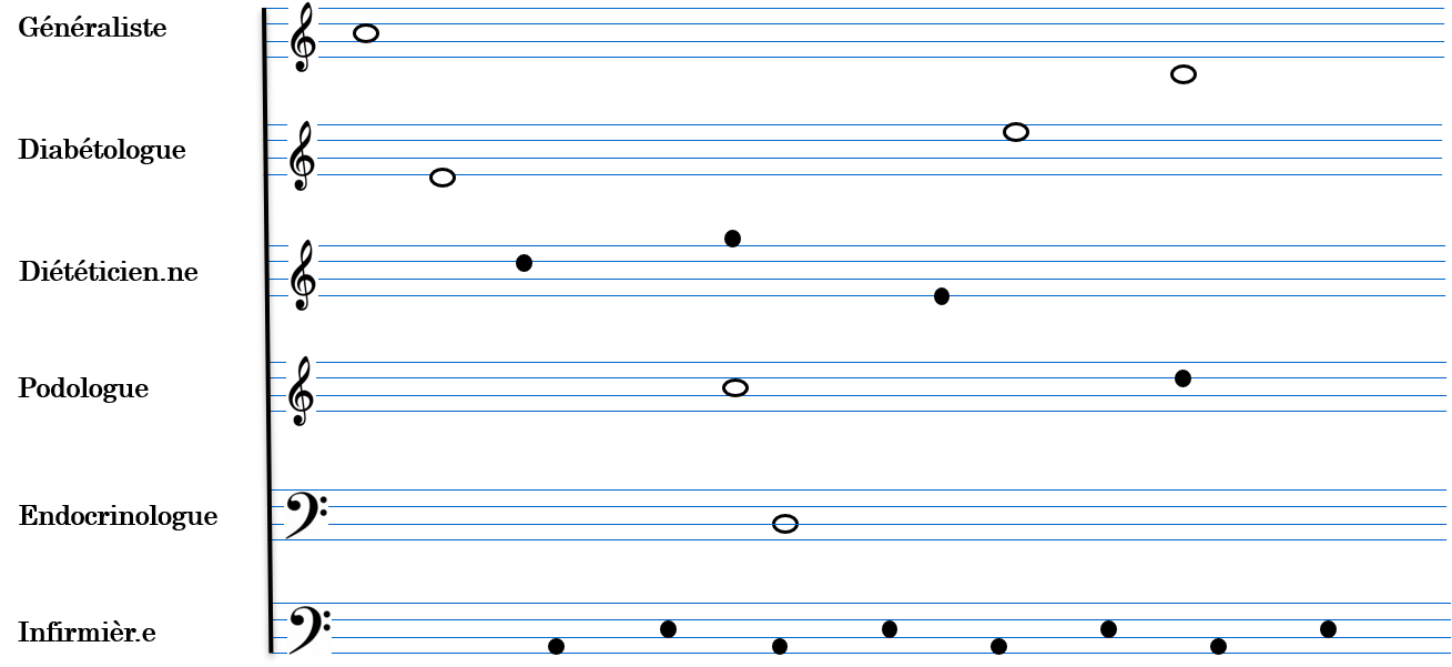 itinéraire de soins 1